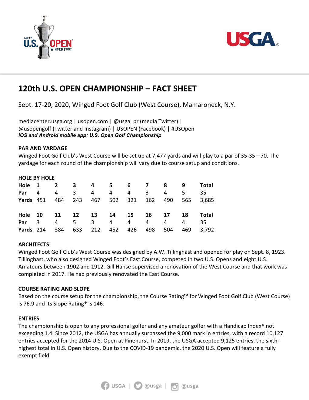 120Th U.S. OPEN CHAMPIONSHIP – FACT SHEET