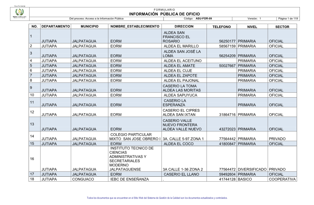 INFORMACIÓN PÚBLICA DE OFICIO Del Proceso: Acceso a La Información Pública Código: ASU-FOR-09 Versión: 1 Página 1 De 119