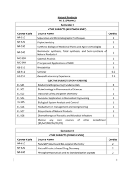 1 Natural Products MS (Pharm.) Semester I CORE SUBJECTS