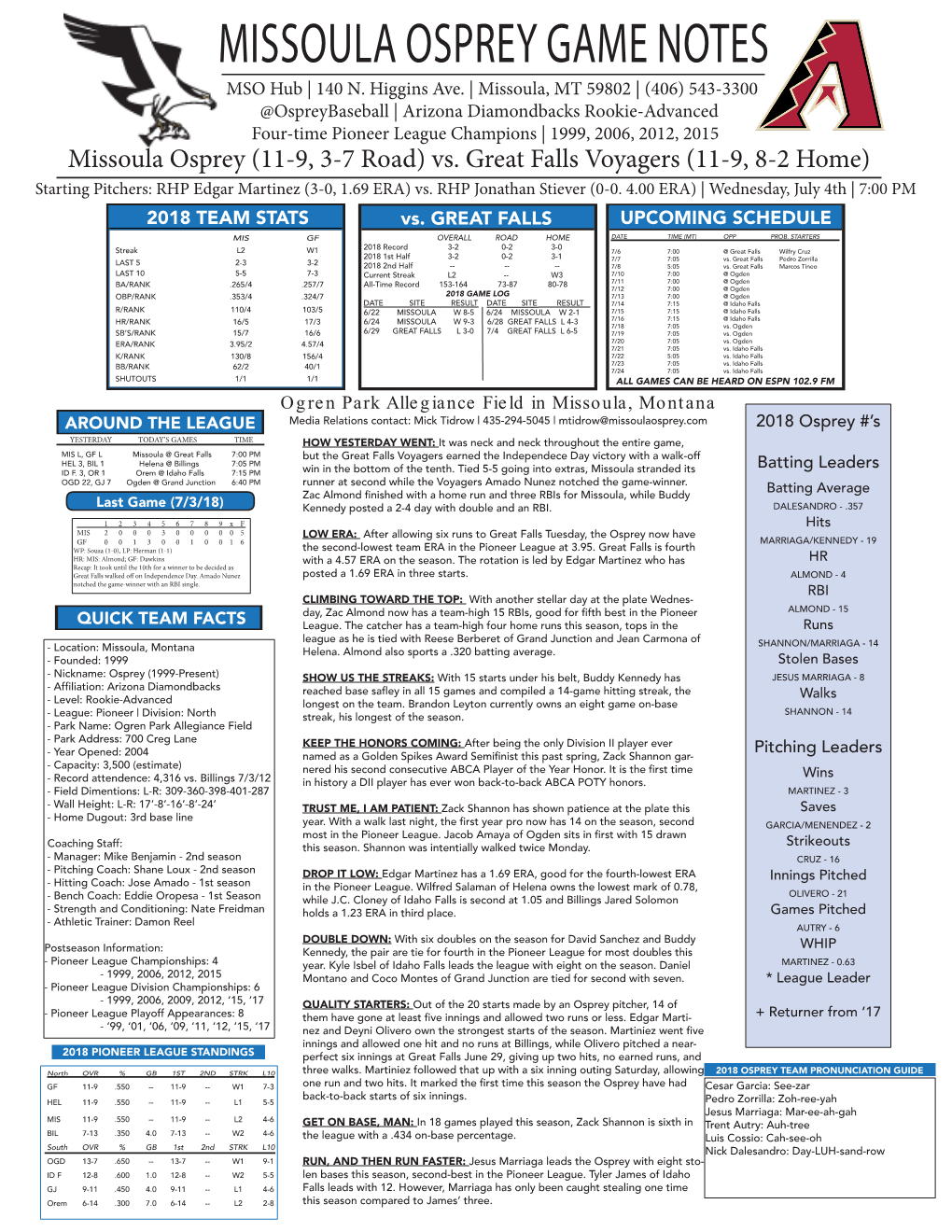 MISSOULA OSPREY GAME NOTES MSO Hub | 140 N