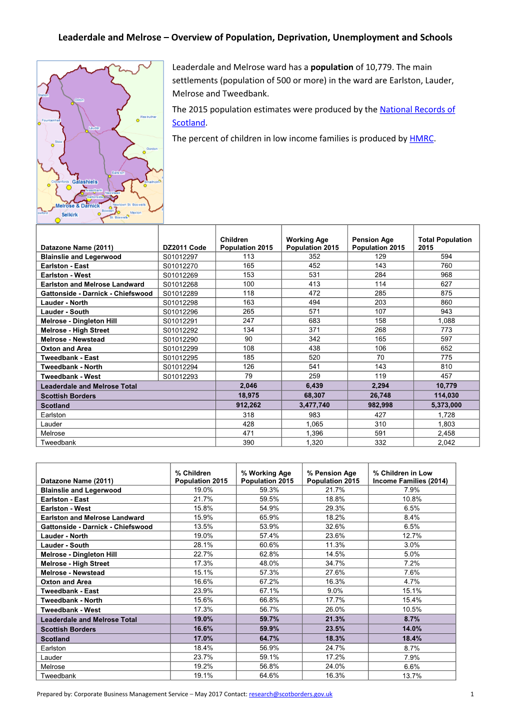 Leaderdale and Melrose – Overview of Population, Deprivation, Unemployment and Schools