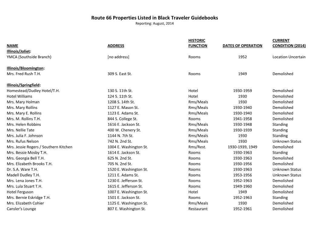 Route 66 Properties Listed in Black Traveler Guidebooks Reporting: August, 2014