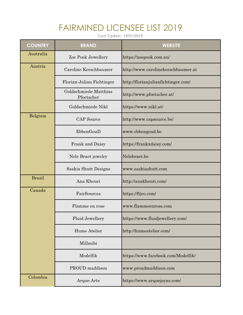 FAIRMINED LICENSEE LIST 2019 Last Update: 18/01/2019