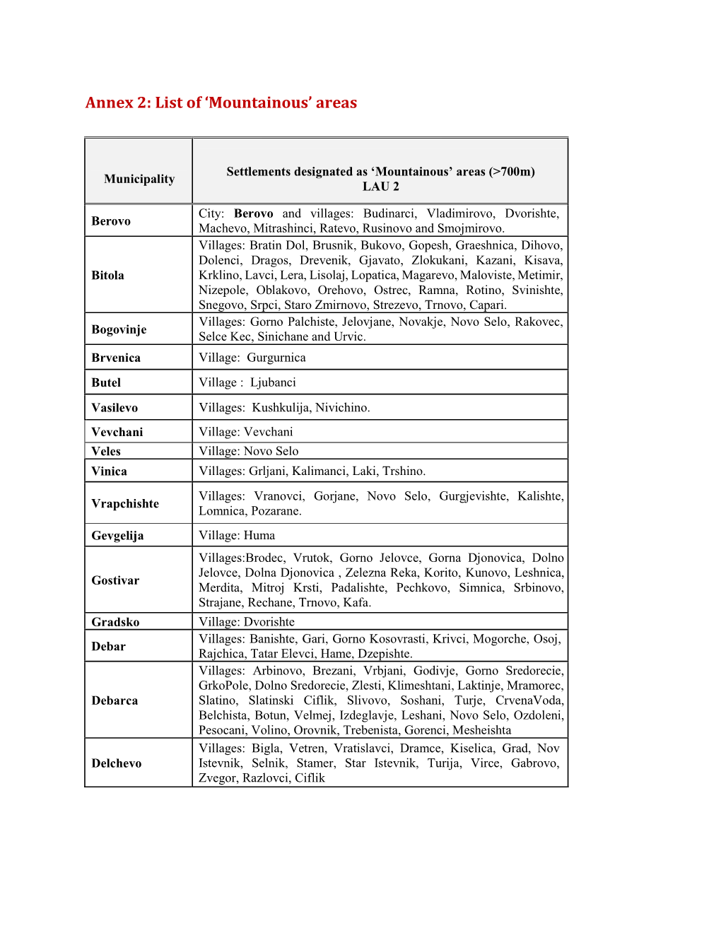 Annex 2: List of 'Mountainous' Areas