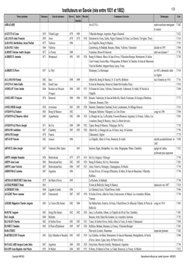 Instituteurs En Savoie (Nés Entre 1831 Et 1882)