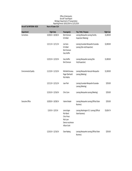 Fiscal Year 2015