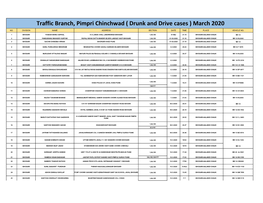 Traffic Branch, Pimpri Chinchwad ( Drunk and Drive Cases ) March 2020