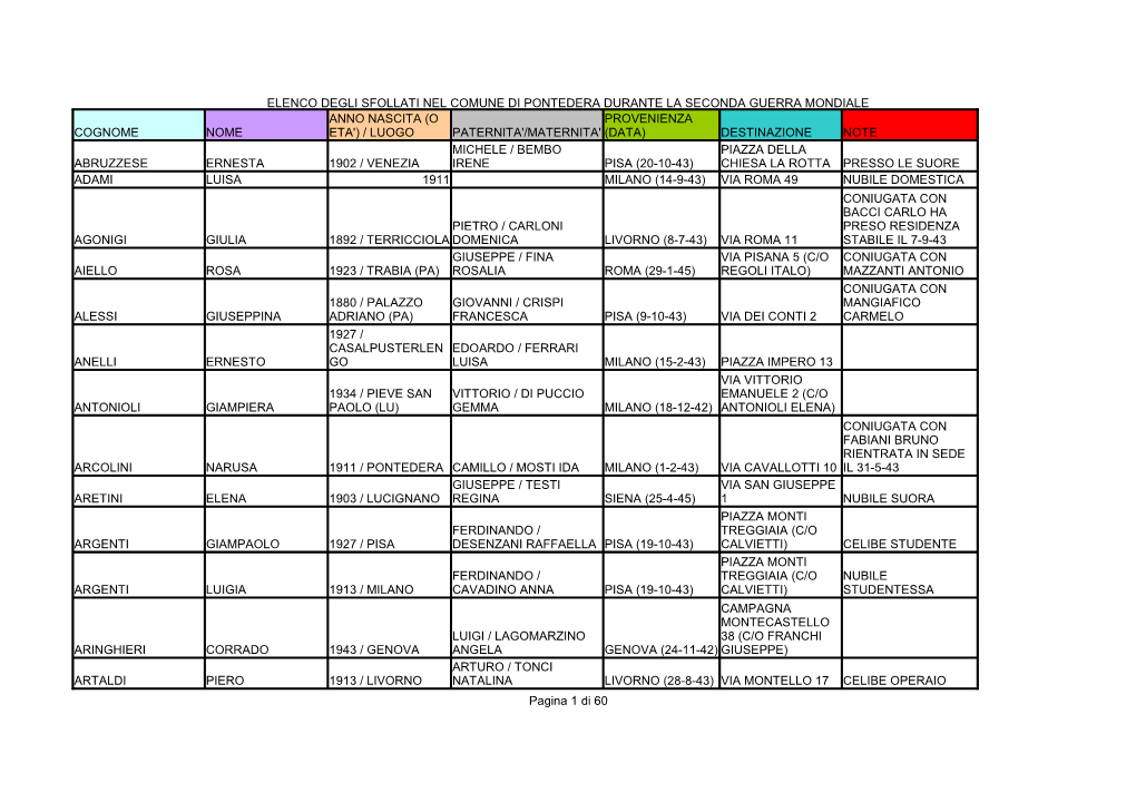 Elenco Degli Sfollati Nel Comune Di Pontedera