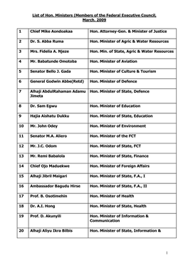 List of Hon. Ministers (Members of the Federal Executive Council, March
