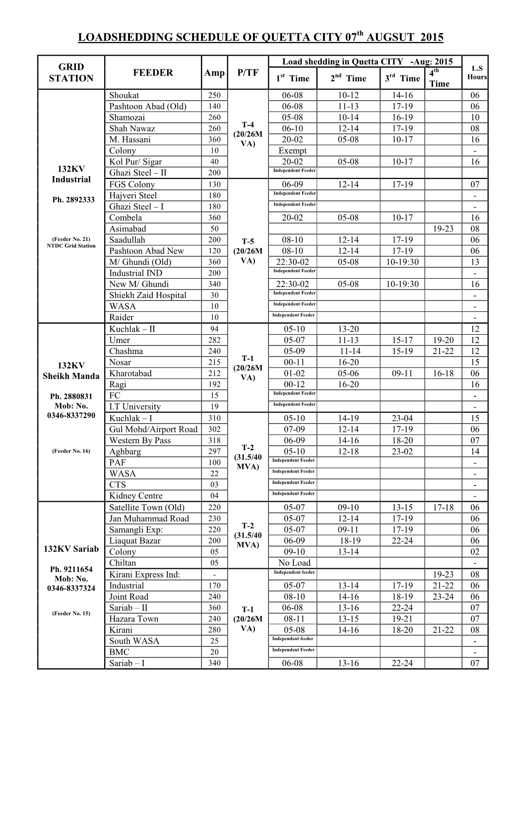Loadshedding Schedule of Quetta City 07 Augsut 2015