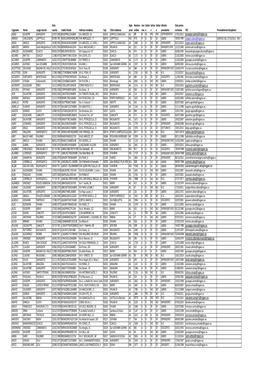 Copia Di Modello Importazione INGEGNERI AGRIGENTO Al 02-09