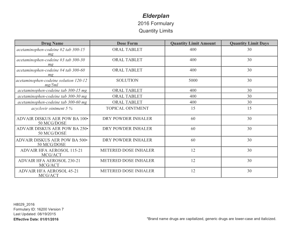 FIDA Quantity Limit List 508