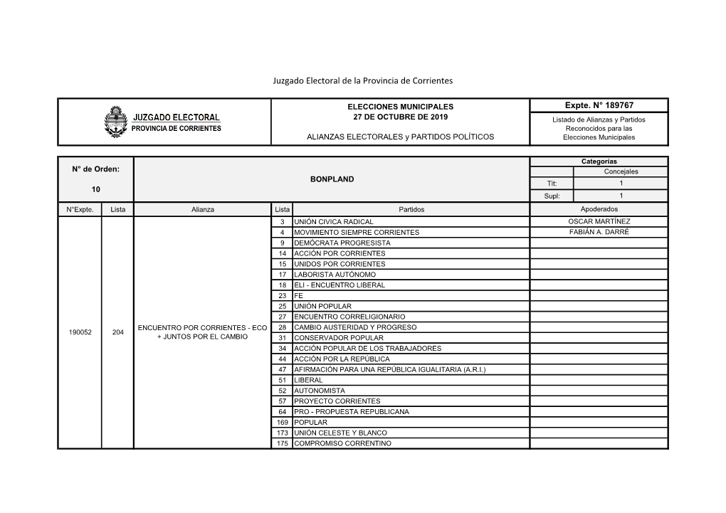 Juzgado Electoral De La Provincia De Corrientes