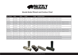 Muzzle Brake Fitment and Contour Chart