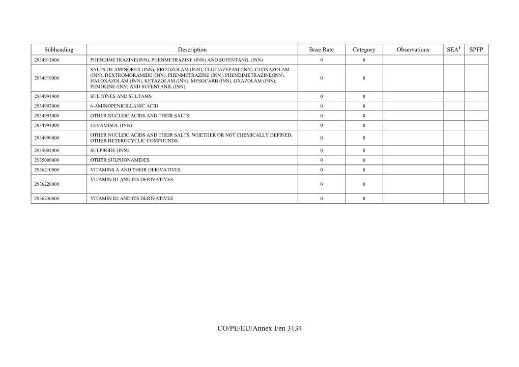 CO/PE/EU/Annex I/En 3134