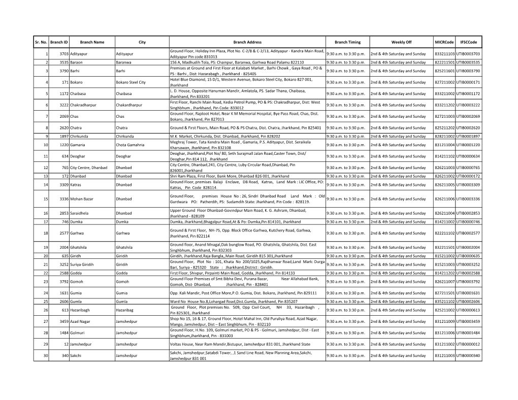 Sr. No. Branch ID Branch Name City Branch Address Branch Timing Weekly Off Micrcode Ifsccode