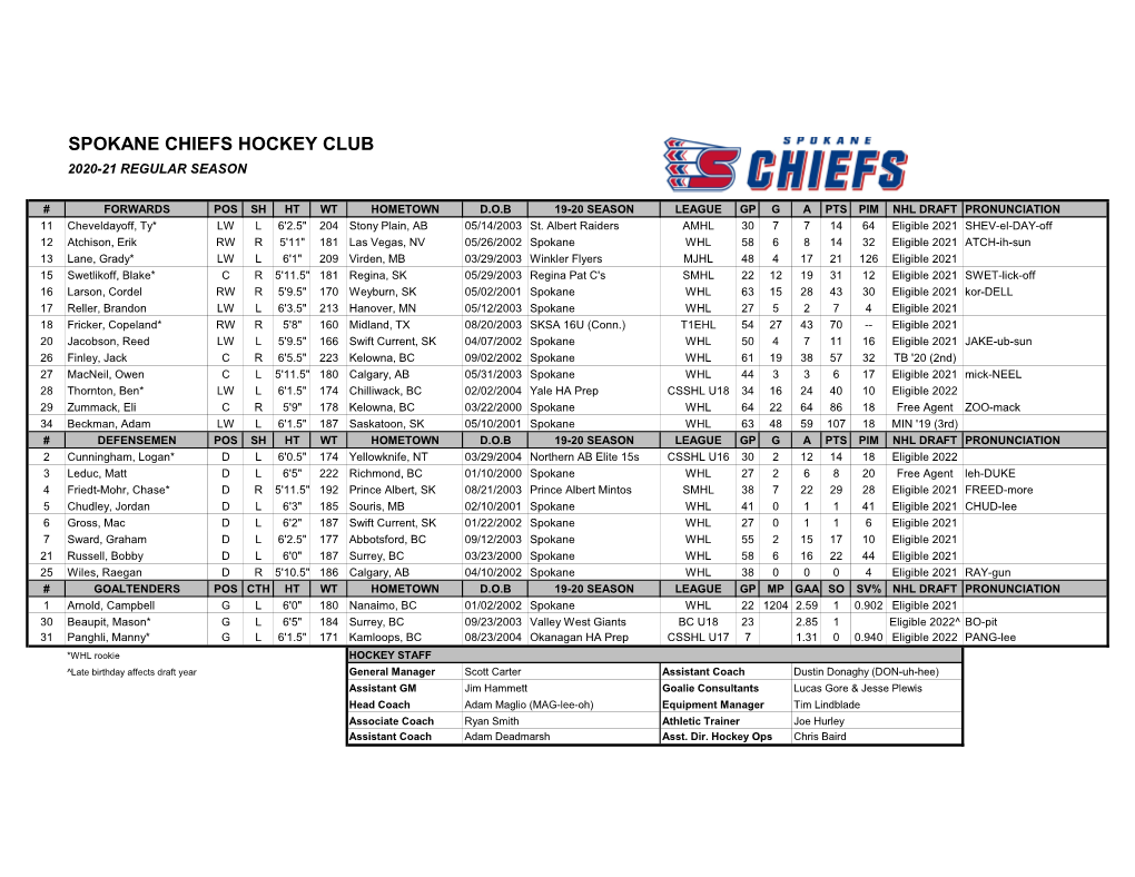 Spokane Chiefs Hockey Club 2020-21 Regular Season