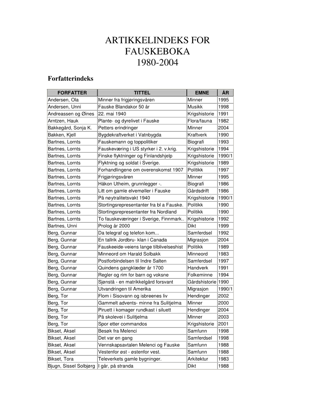 Artikkelindeks for Fauskeboka 1980-2004