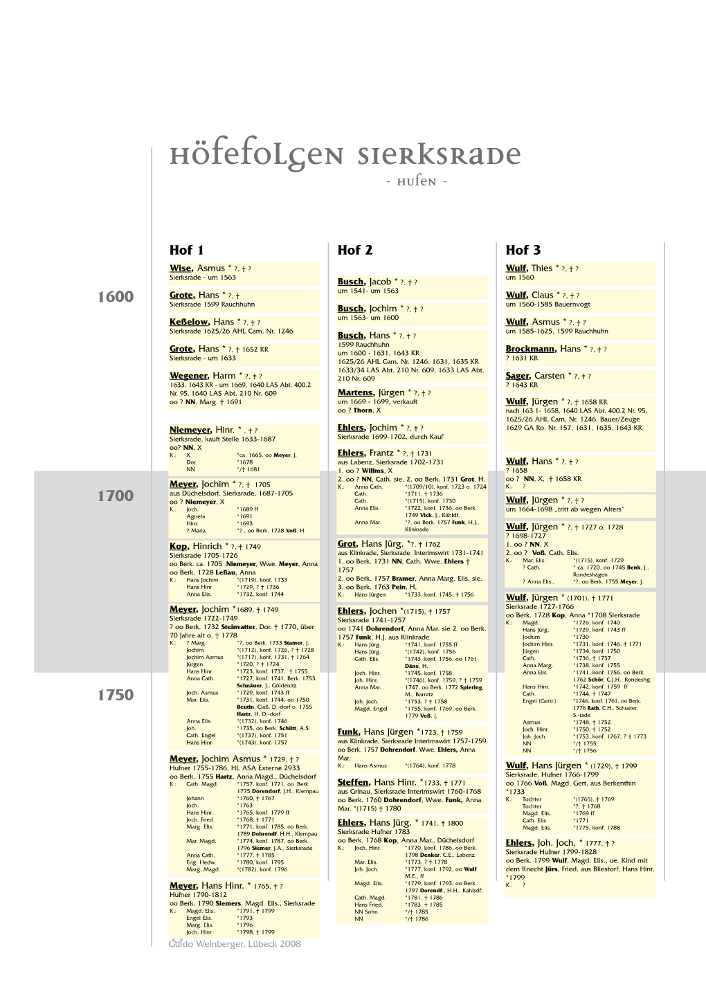 Höfefolgen Sierksrade - Hufen