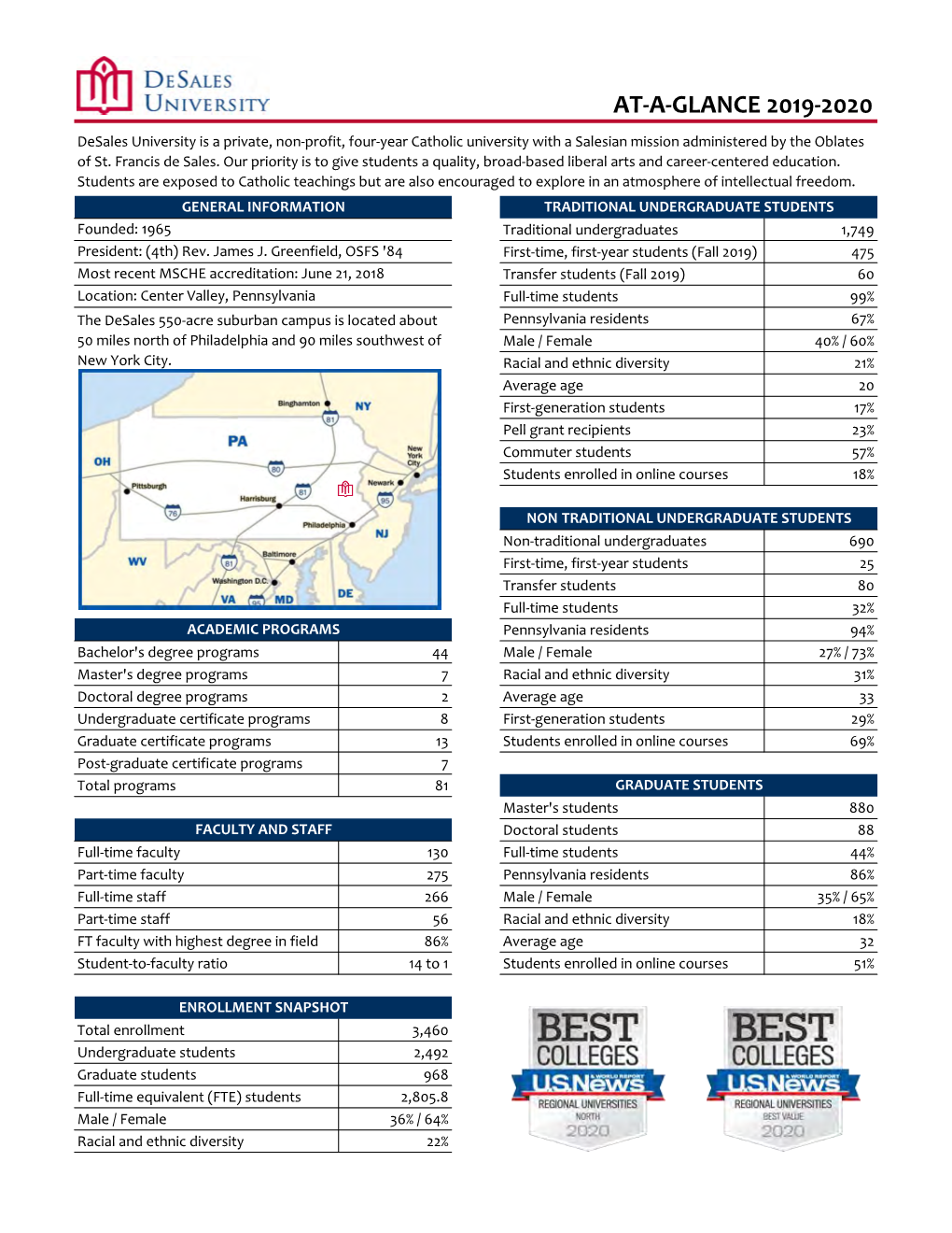 Desales University At-A-Glance 2019-2020