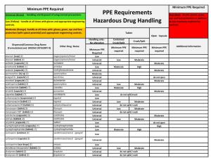 PPE Requirements Hazardous Drug Handling