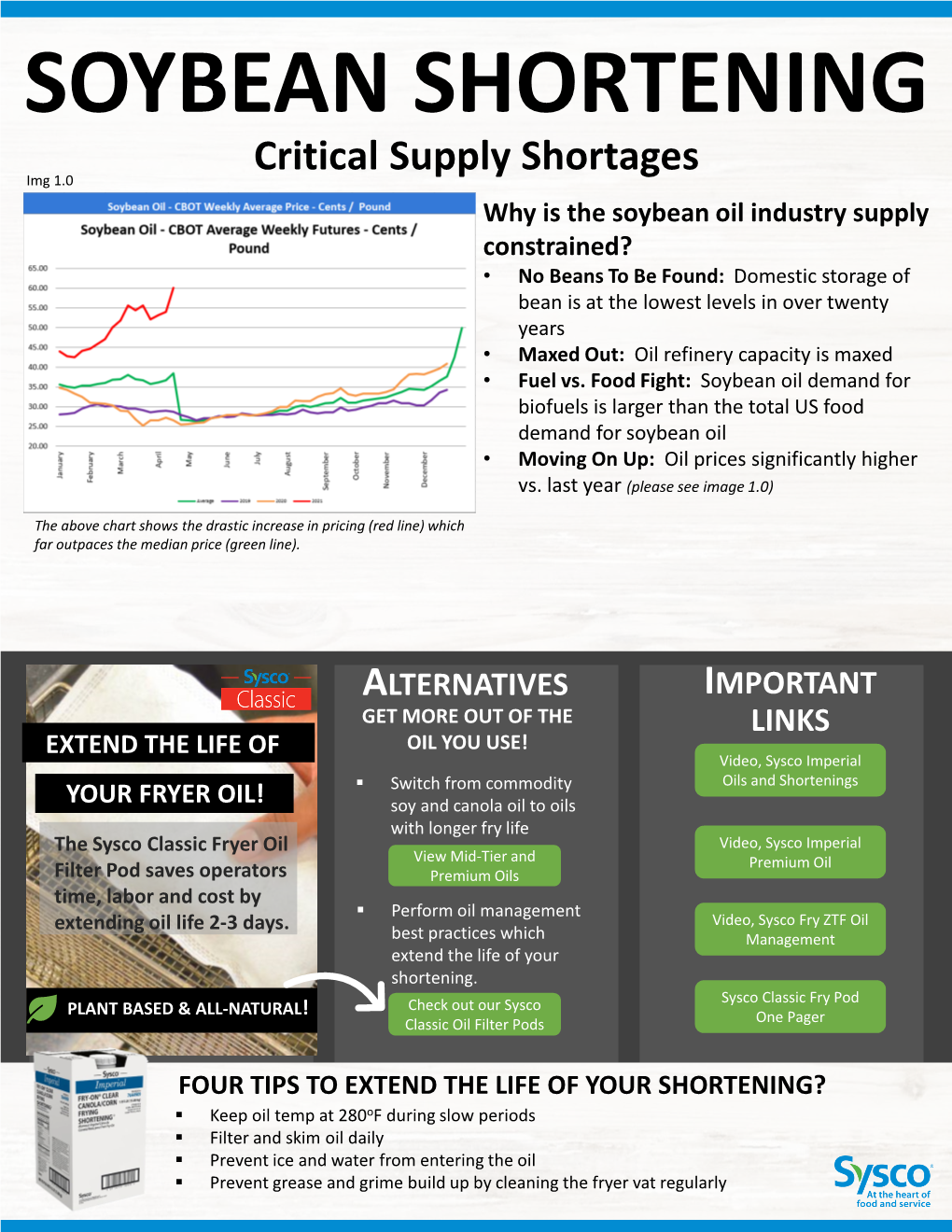 Soybean Shortening