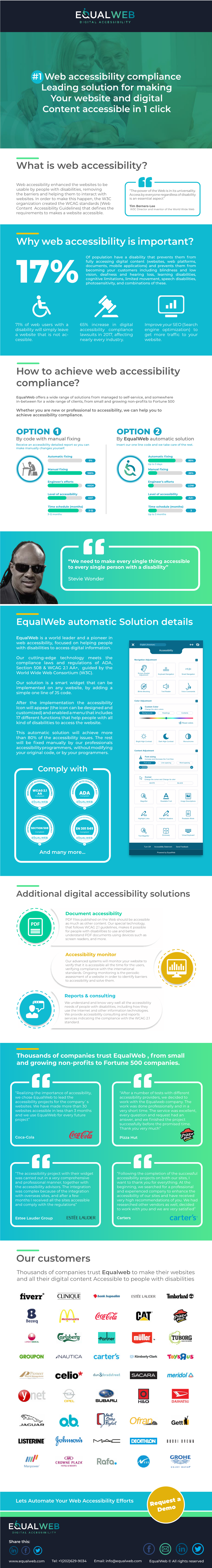 Our Customers How to Achieve Web Accessibility Compliance?