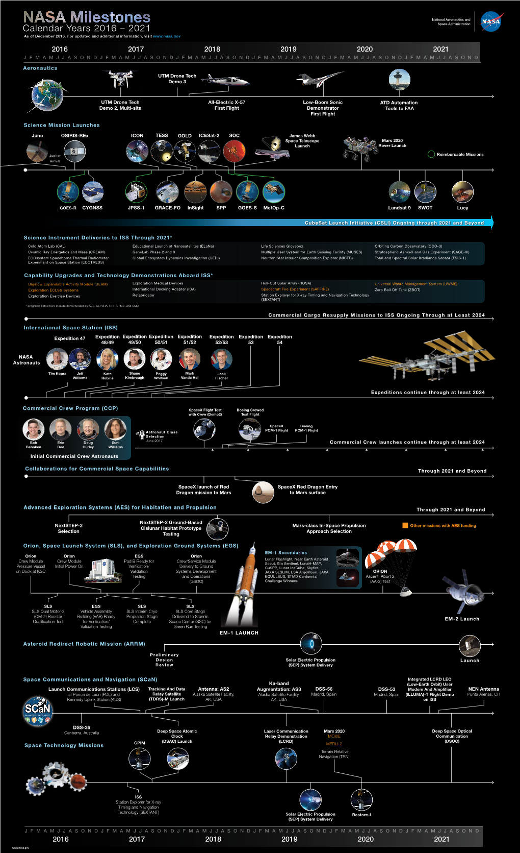 Calendar Years 2016 – 2021 As of December 2016