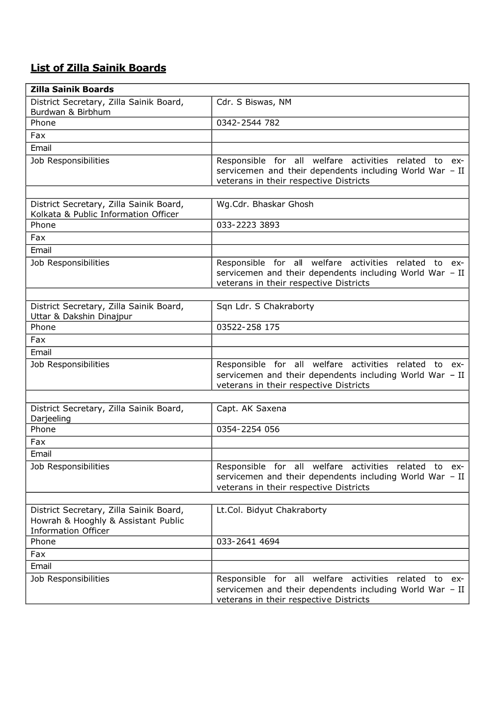 List of Zilla Sainik Boards