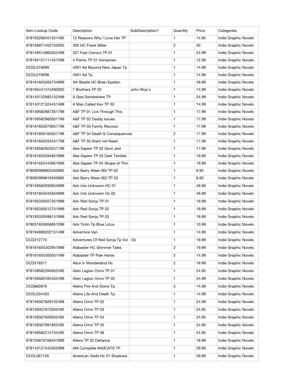 2020 Inventory Indie Graphic Novels