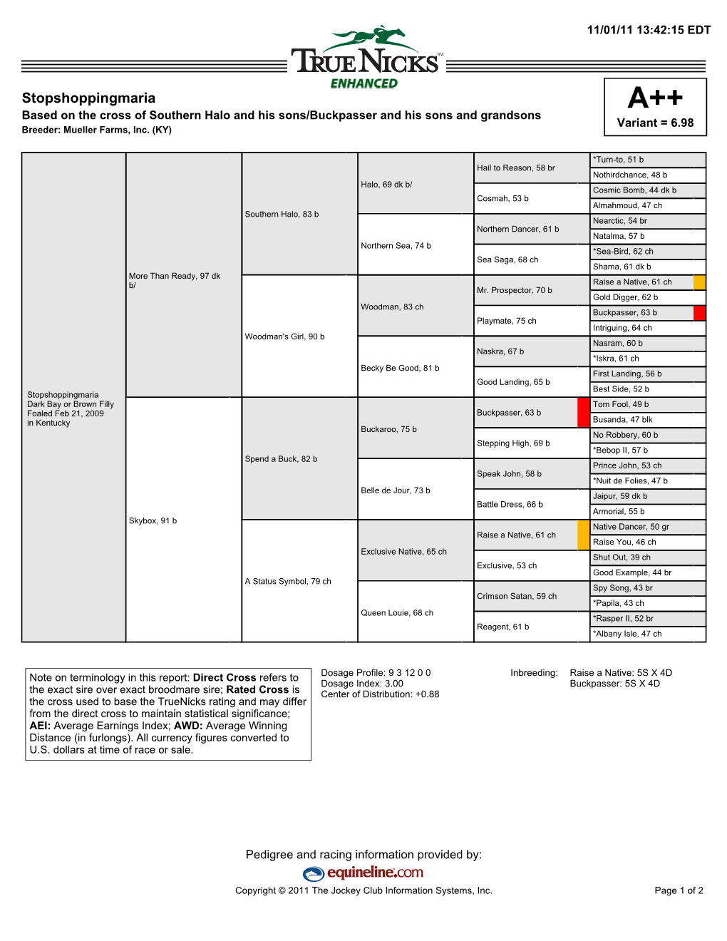 Stopshoppingmaria A++ Based on the Cross of Southern Halo and His Sons/Buckpasser and His Sons and Grandsons Variant = 6.98 Breeder: Mueller Farms, Inc