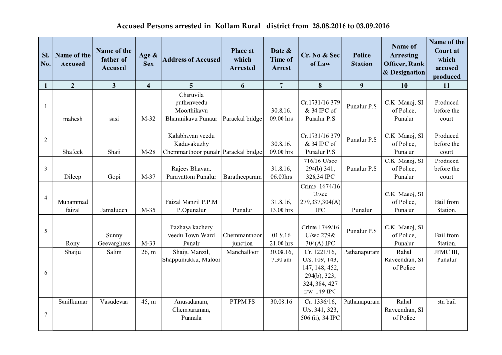 Accused Persons Arrested in Kollam Rural District from 28.08.2016 to 03.09.2016