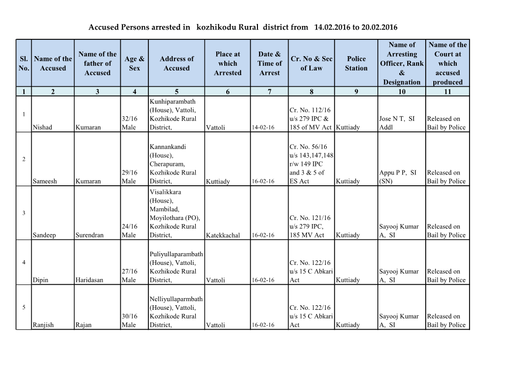 Accused Persons Arrested in Kozhikodu Rural District from 14.02.2016 to 20.02.2016