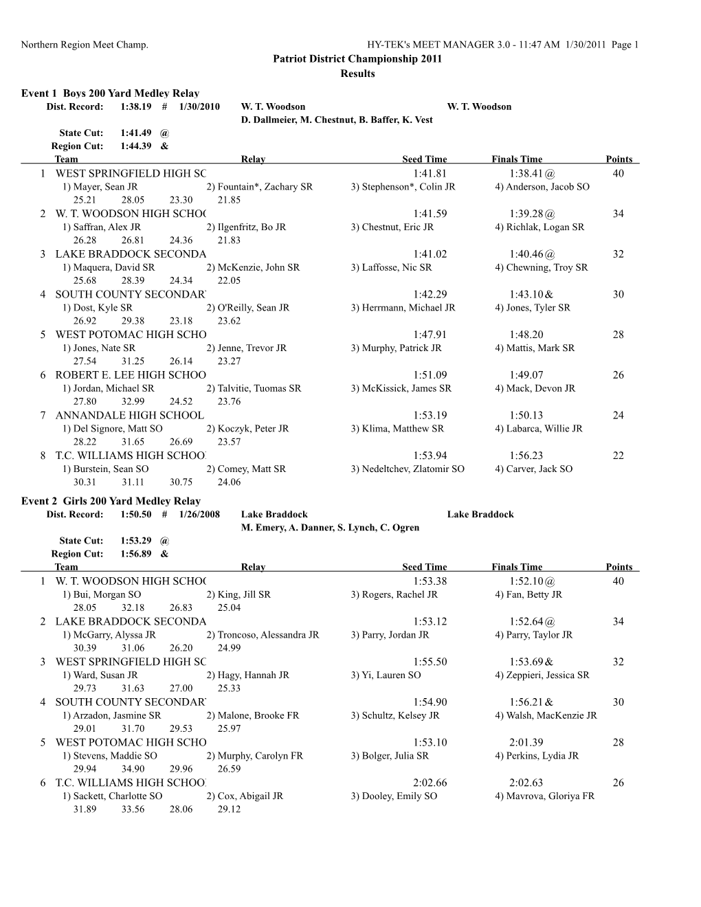 Patriot District Championship 2011 Results Event 1 Boys 200 Yard