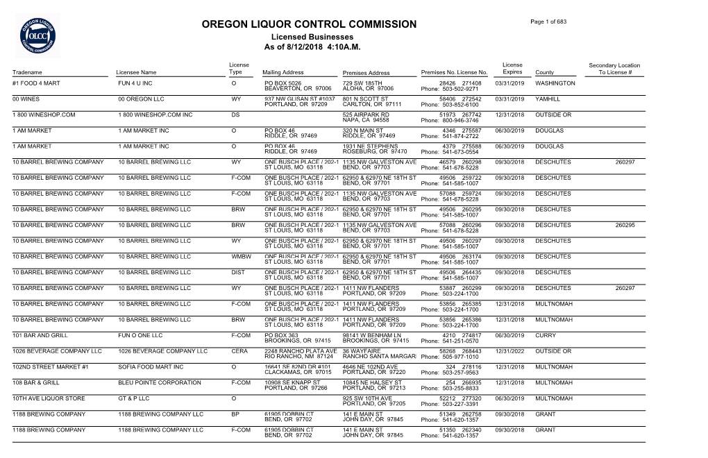 OREGON LIQUOR CONTROL COMMISSION Page 1 of 683 Licensed Businesses As of 8/12/2018 4:10A.M