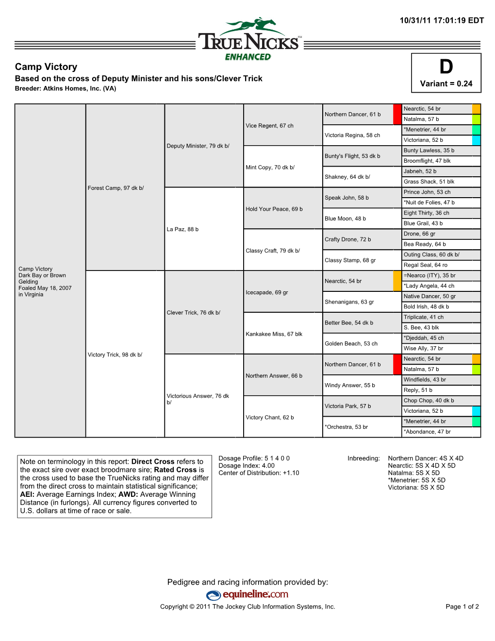 Camp Victory D Based on the Cross of Deputy Minister and His Sons/Clever Trick Variant = 0.24 Breeder: Atkins Homes, Inc