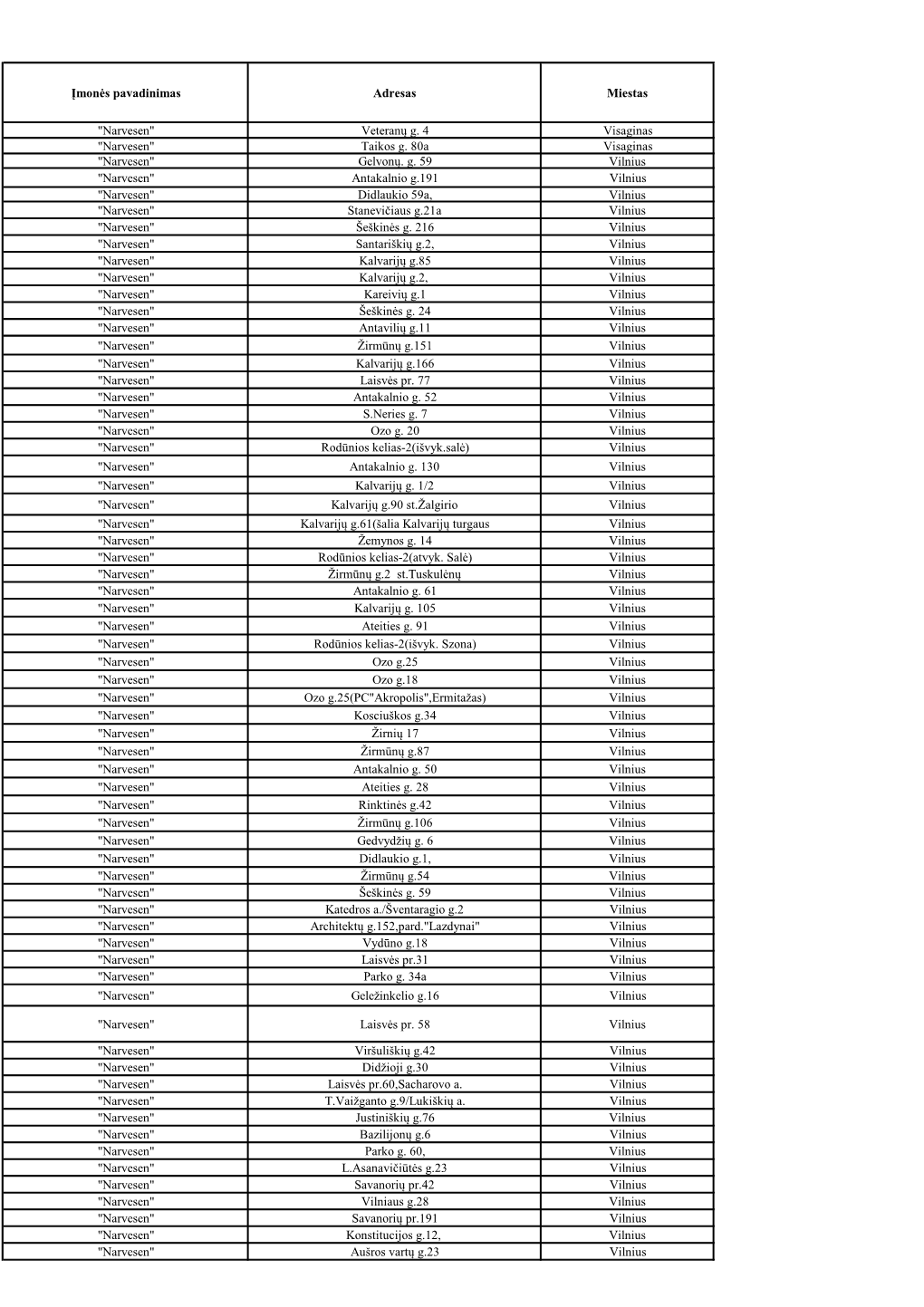 Įmonės Pavadinimas Adresas Miestas "Narvesen" Veteranų G. 4 Visaginas