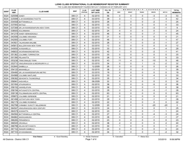 Lions Clubs International Club Membership Register