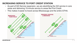 Port Credit GO LINE REPORT