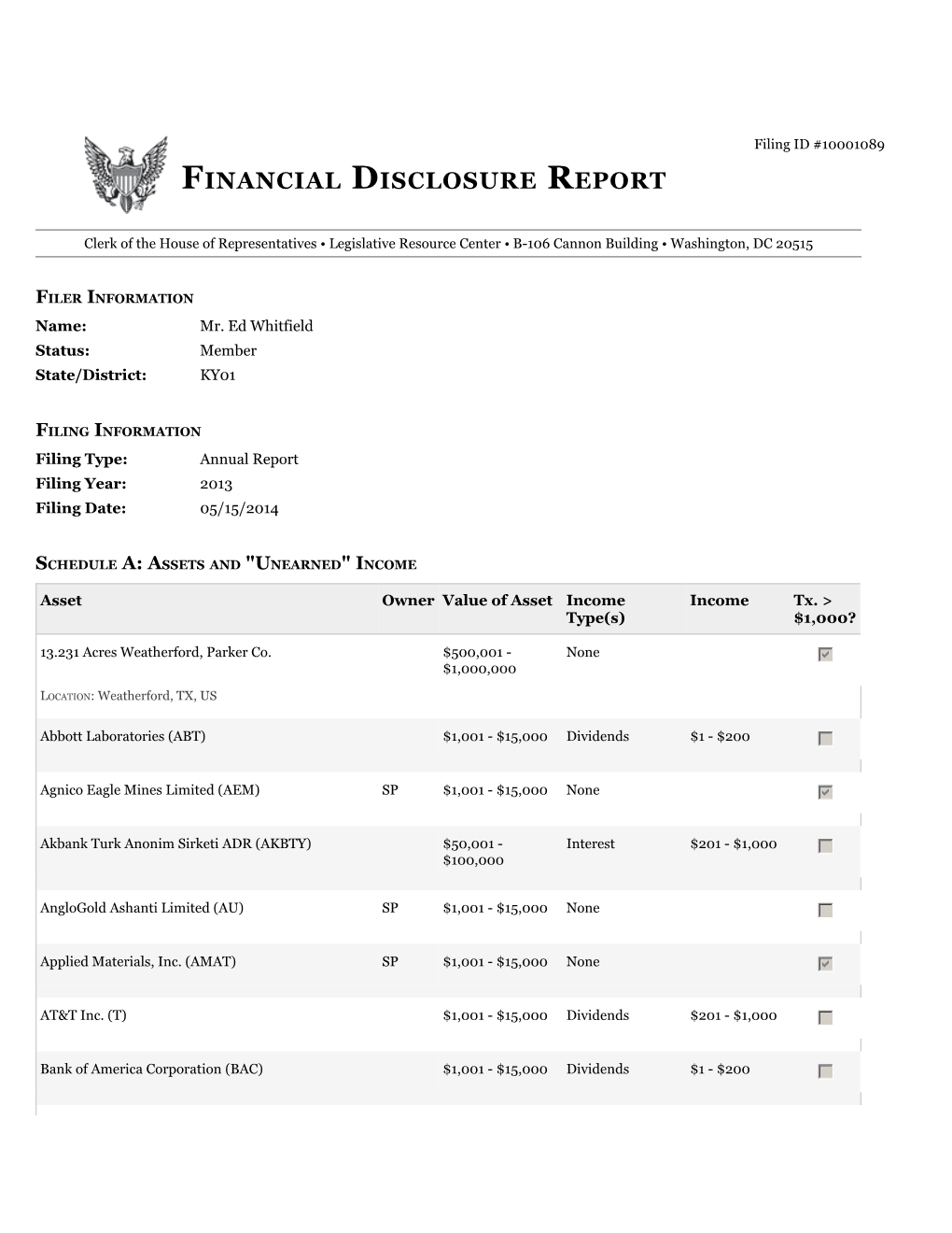 Financial Disclosure Report