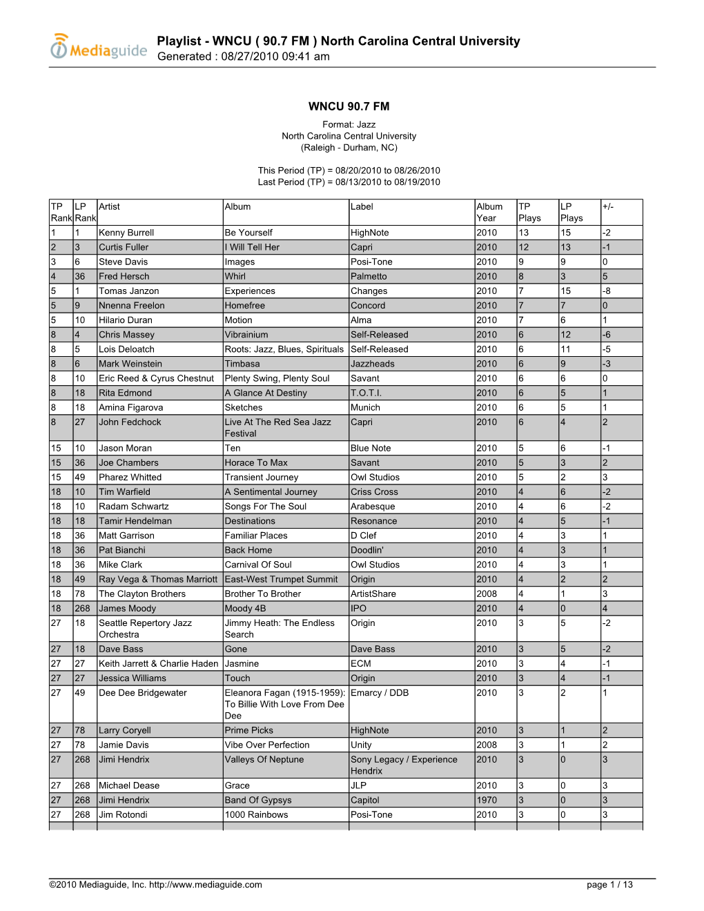 Playlist - WNCU ( 90.7 FM ) North Carolina Central University Generated : 08/27/2010 09:41 Am