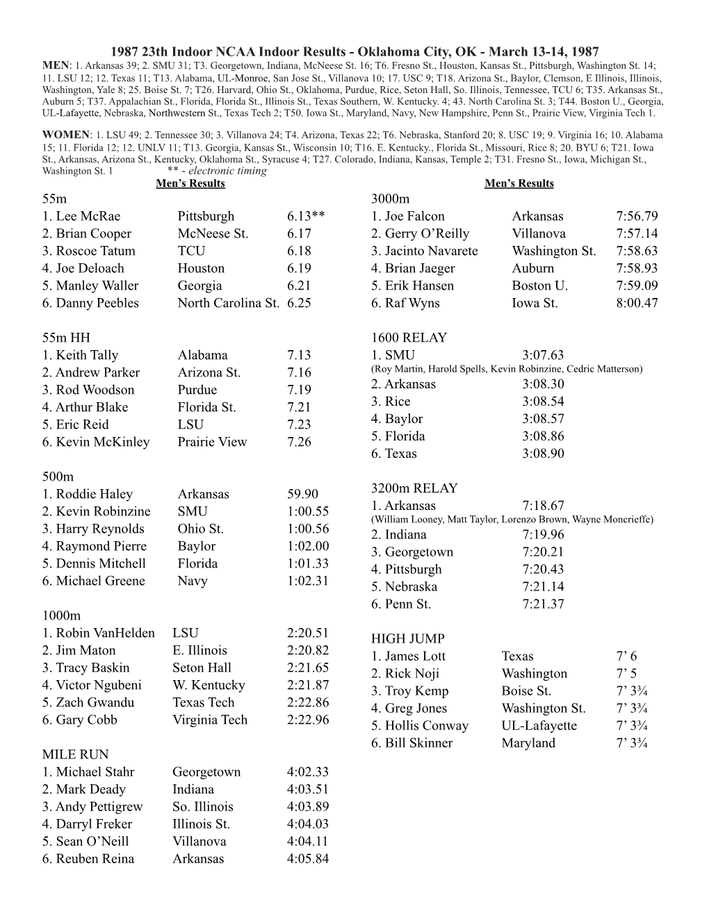 1987 23Th Indoor NCAA Indoor Results - Oklahoma City, OK - March 13-14, 1987 MEN: 1