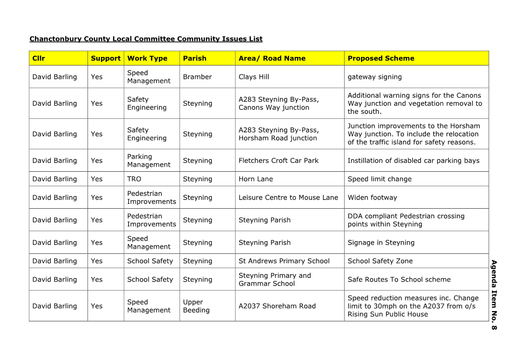 Chanctonbury Community Issues List