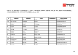Lista De Solicitantes Que Obtienen Plaza En La Prueba De Certificación De Nivel C1 En El Idioma Inglés. Eoi De La Comunidad De Madrid
