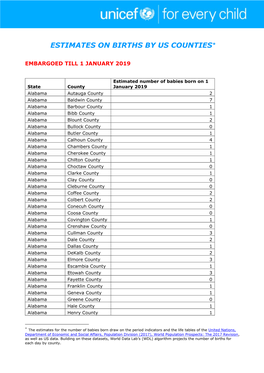 Estimates on Births by Us Counties*