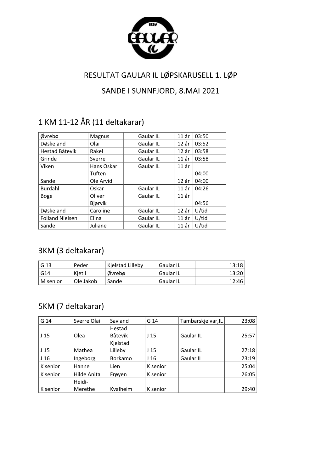 Resultat Gaular Il Løpskarusell 1. Løp Sande I Sunnfjord, 8.Mai 2021