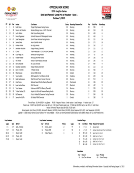 Shell and Pennzoil Grand Prix of Houston Race 1 Box Score