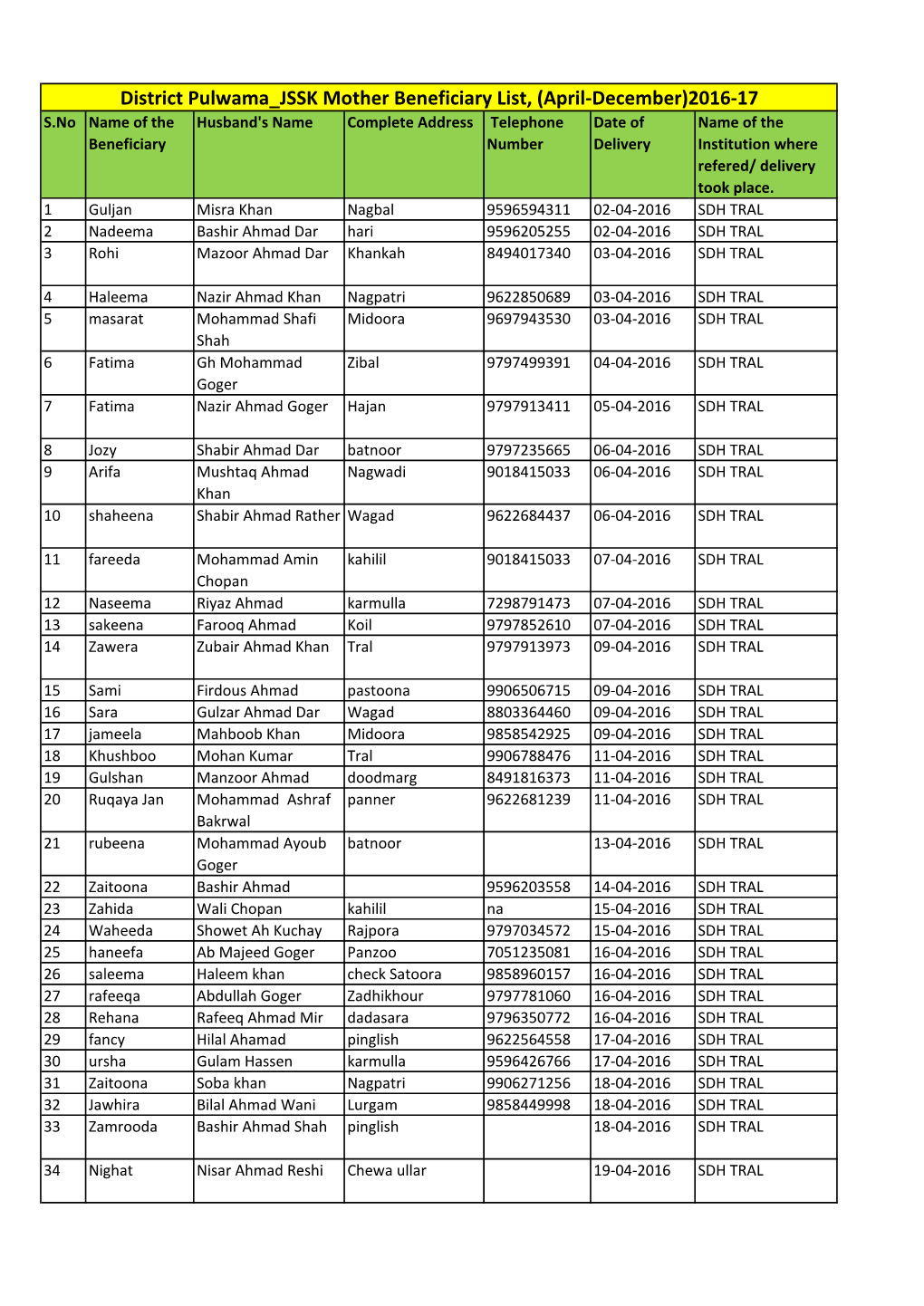 District Pulwama JSSK Mother Beneficiary List, (April-December