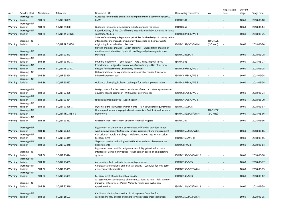 Alert Detailed Alert Timeframe Reference Document Title Developing