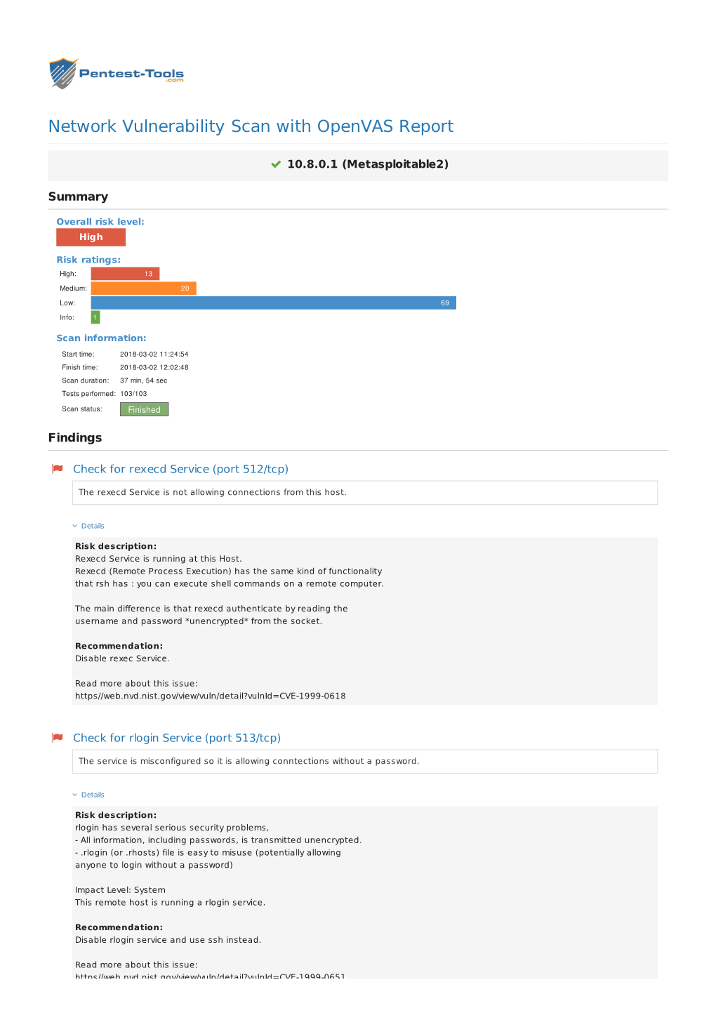 Network Vulnerability Scan with Openvas Report